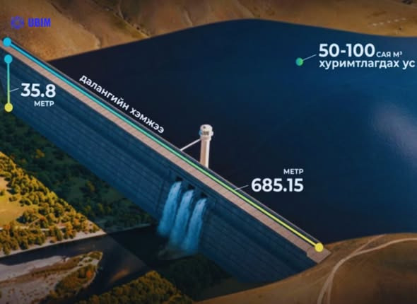 ТУУЛ УСАН ЦОГЦОЛБОР ТӨСЛИЙН ТЭЗҮ БОЛОВСРУУЛАГДАЖ БАЙНА.